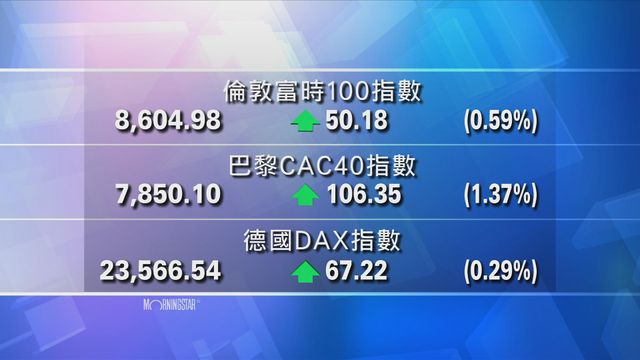 歐洲主要股市上升