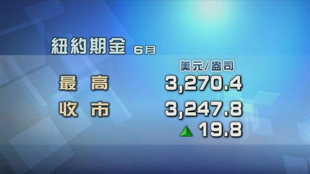 金價反彈　現貨金今日回升至約3250美元一盎司水平