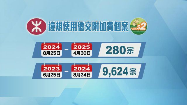 無綫新聞 TVB News 無綫新聞 TVB News