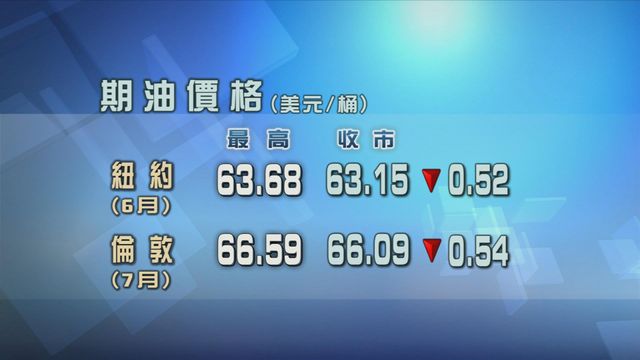 市場憂原油供過於求　原油期貨價格下跌