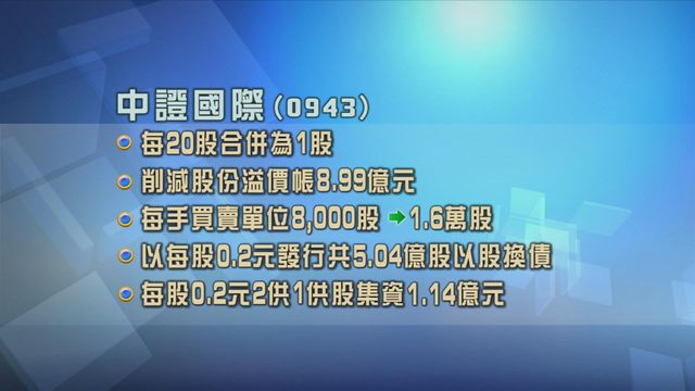 中證國際建議重組股份　2供1供股集資逾1億元