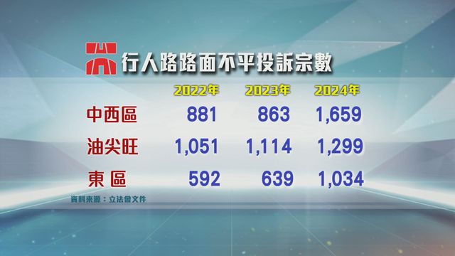 無綫新聞 TVB News 無綫新聞 TVB News