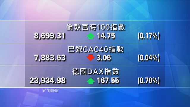 歐洲主要股市個別發展