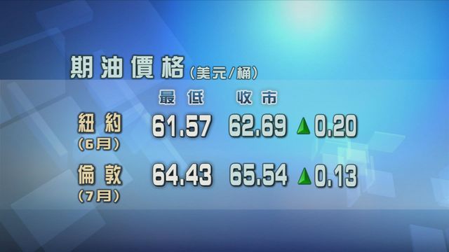 市場關注伊朗與美國核談判結果　油價收市靠穩