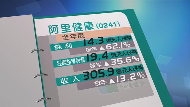 阿里健康全年多賺六成二