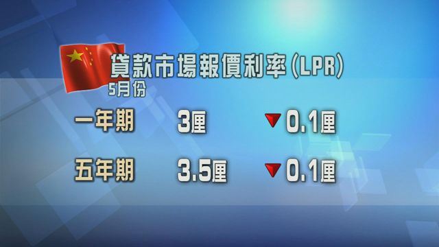 內地今年來首次調低貸款市場報價利率