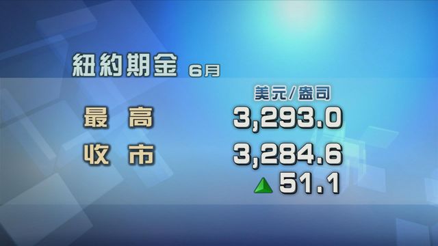 中東局勢緊張　刺激金價亞洲市升穿3300美元一盎司