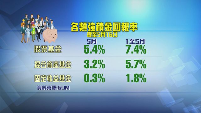 無綫新聞 TVB News 無綫新聞 TVB News