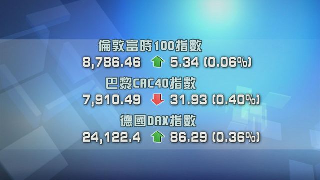 歐洲主要股市個別發展