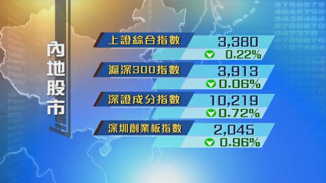 內地股市回軟　四大指數結束連日升勢