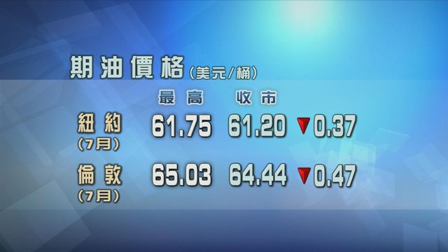 原油期貨價格偏軟