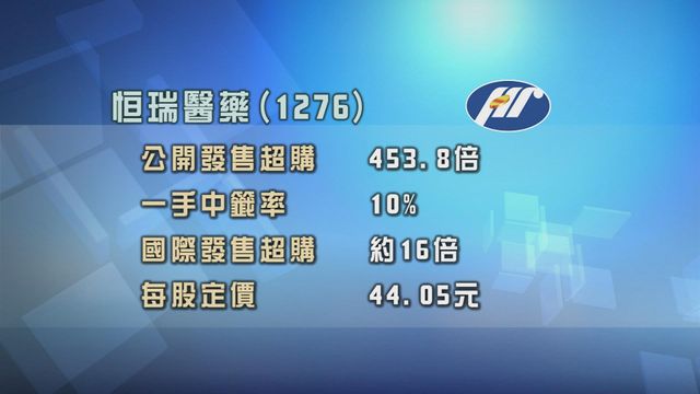 恒瑞醫藥今日掛牌招股獲超額認購　一手中籤率10%