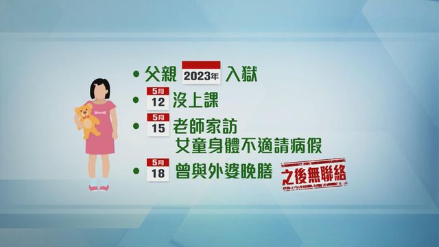 無綫新聞 TVB News 無綫新聞 TVB News