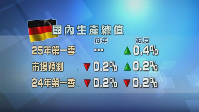 德國上季經濟表現好過市場預期