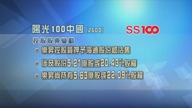 陽光100中國原控股股東質押予海通國際證券股份已被沽售