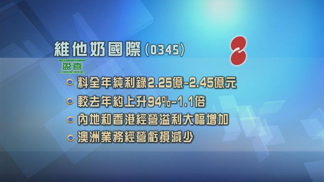 維他奶國際發盈喜