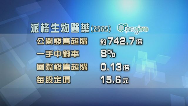 派格生物醫藥招股　獲超額認購約742倍