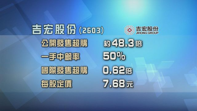 吉宏股份招股獲超額認購約48倍