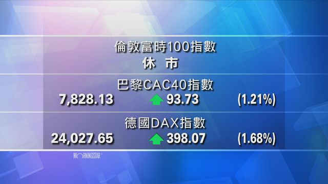 歐洲主要股市上升