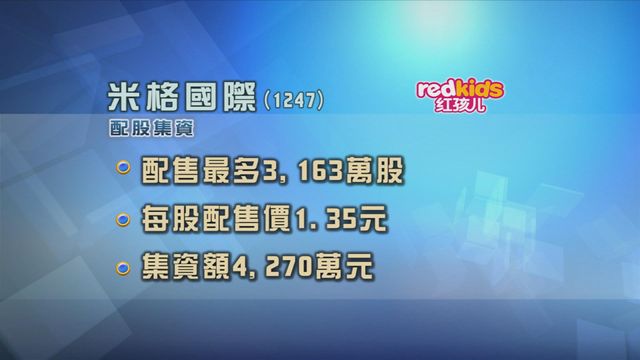 米格國際配股集資4270萬元