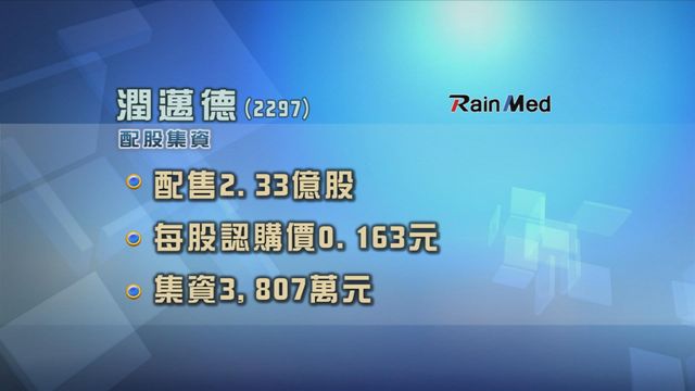 潤邁德配股集資逾3800萬元