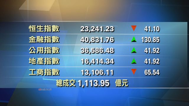 港股中午收市報23241點　跌41點