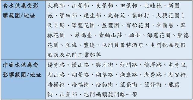 無綫新聞 TVB News