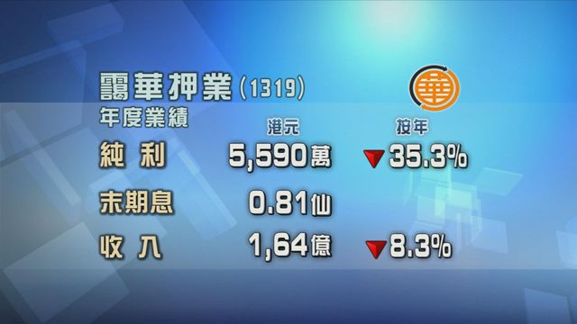 靄華押業年度按年少賺三成半