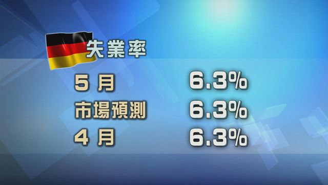 德國失業率續處於近五年高位