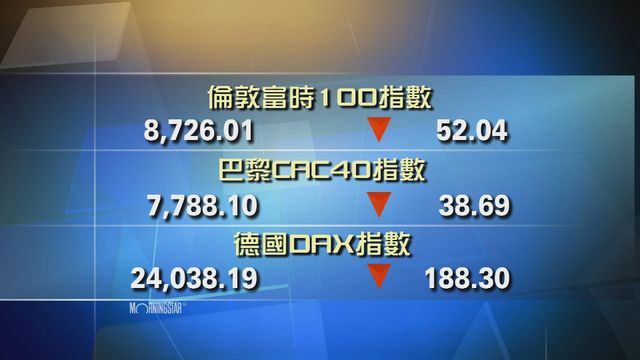 歐洲主要股市下跌