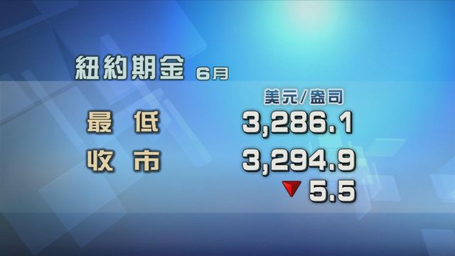 市場正消化美聯儲會議紀要　金價變動不大