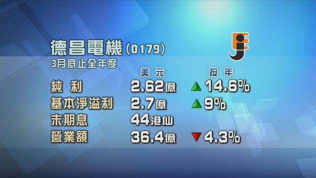 德昌電機全年多賺近一成半