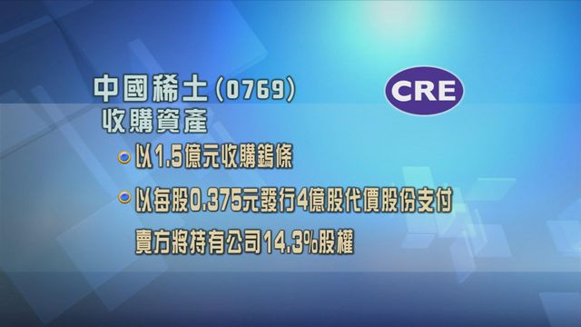 中國稀土以1.5億元收購1600公斤鎢條