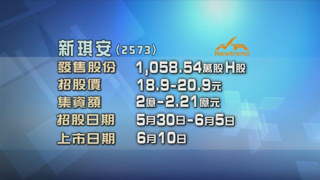新琪安今起招股　入場費約4222元