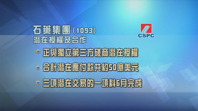 石藥集團正就產品潛在授權及合作磋商　合計應付款約50億美元