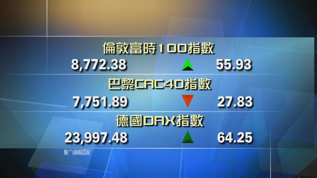 歐洲主要股市個別發展