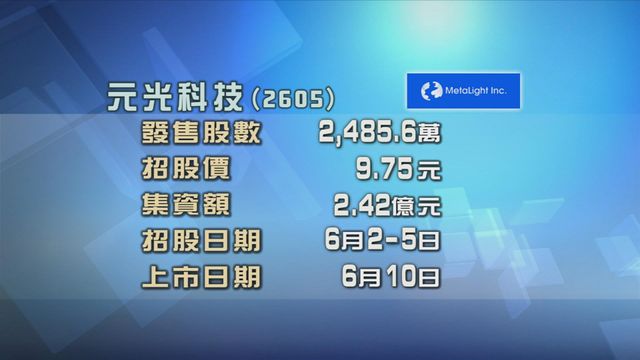 元光科技今起招股　入場費約3939元