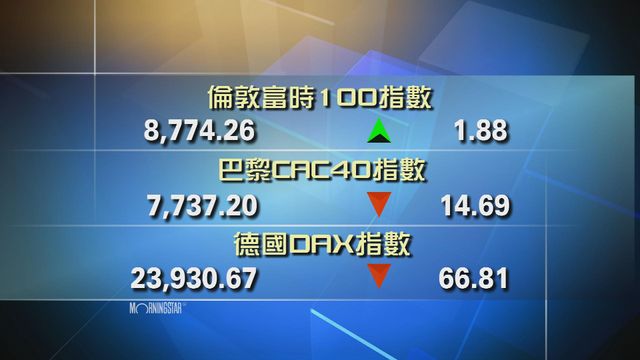 歐洲主要股市個別發展