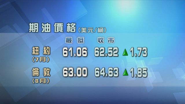原油期貨價格升近3%
