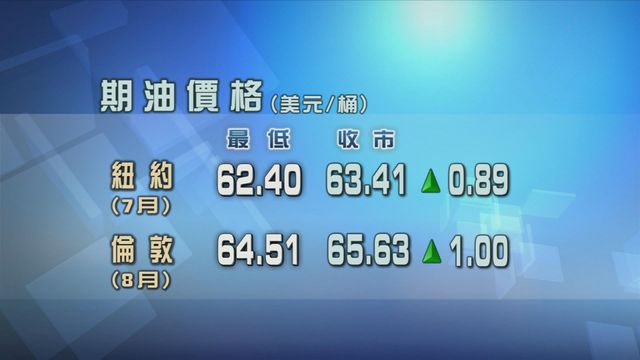 原油期貨價格上升