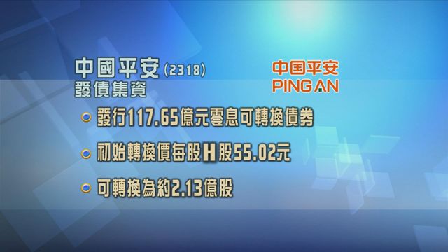 中國平安發行逾117億元零息可轉換債券　2030年到期
