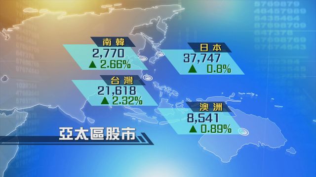 亞太區主要股市上升