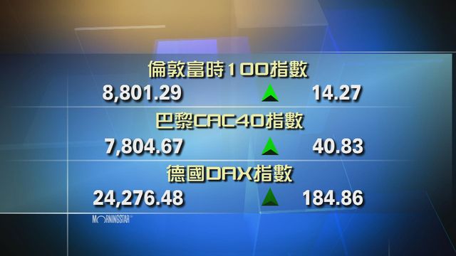 歐洲主要股市上升