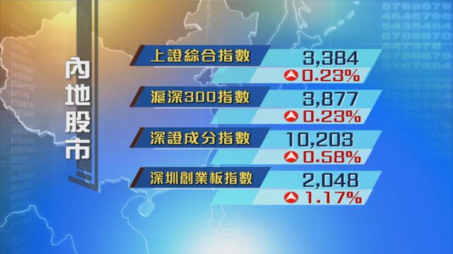 內地股市連升三日