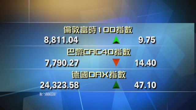 歐洲主要股市個別發展