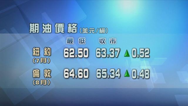 中美元首通話市場料助提升兩國石油需求　原油期貨價格上升