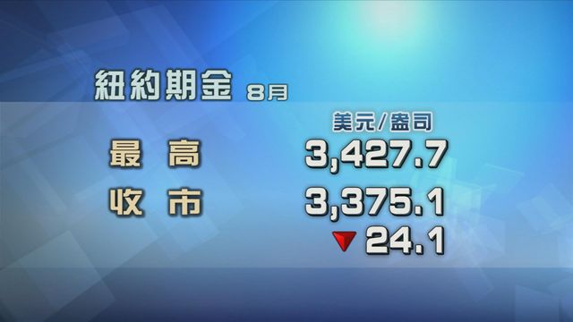 市場憧憬中美貿易緊張關係緩和避險情緒降溫　金價下跌