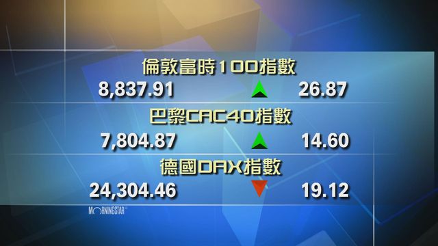 歐洲主要股市個別發展