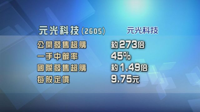 元光科技招股獲超額認購約273倍
