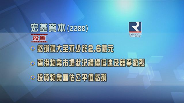 受累本港物業市場狀況持續低迷及競爭激烈　宏基資本發盈警